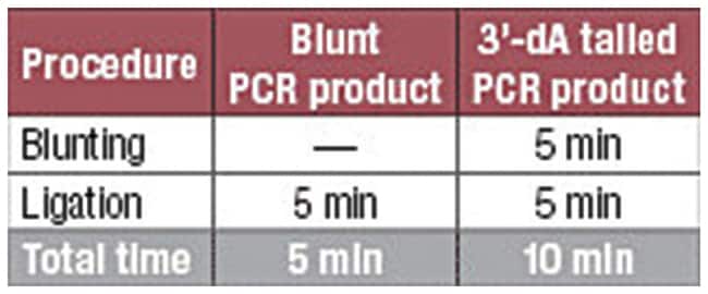 Thermo Scientific&trade;&nbsp;CloneJET&trade; PCR Cloning Kit Promotion