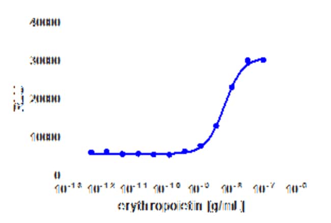 DiscoverX&nbsp;Erythropoietin human