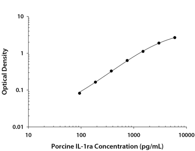 R&amp;amp;D Systems&amp;trade;&amp;nbsp;Porcine IL-1ra/IL-1F3 DuoSet ELISA