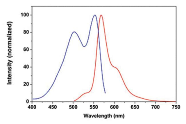 Abnova&amp;trade;&amp;nbsp;Colorant fluorescent Streptavidine 630-M