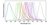 Invitrogen&trade;&nbsp;Molecular Probes&trade; TSA&trade; Kit 16, with HRP-Goat Anti-Rabbit IgG and Alexa Fluor&trade; 647 Tyramide