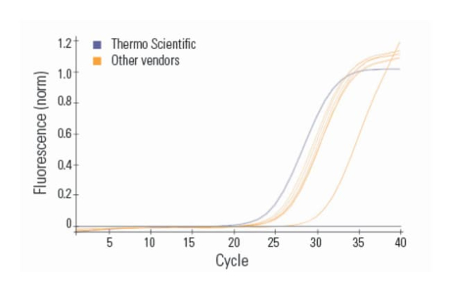 Thermo Scientific&amp;trade;&amp;nbsp;Kit ARN MagJET&amp;trade;