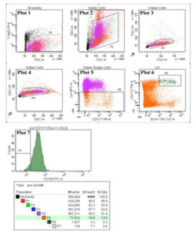 BD Kit d’isolement de cellules souches hématopoïétiques et progénitrices de souris
