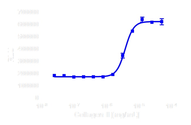 DiscoverX Bovine Type II Collagen, Immunization Grade