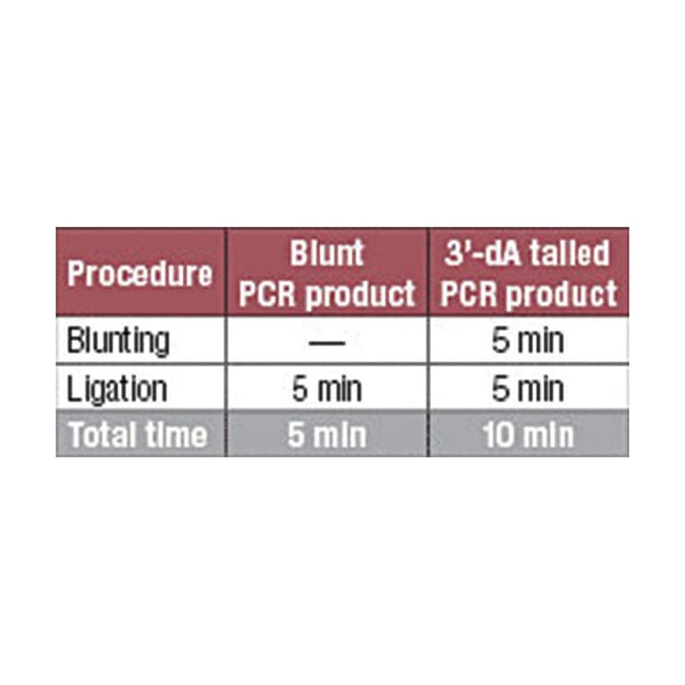 Thermo Scientific&trade;&nbsp;CloneJET&trade; PCR Cloning Kit Promotion