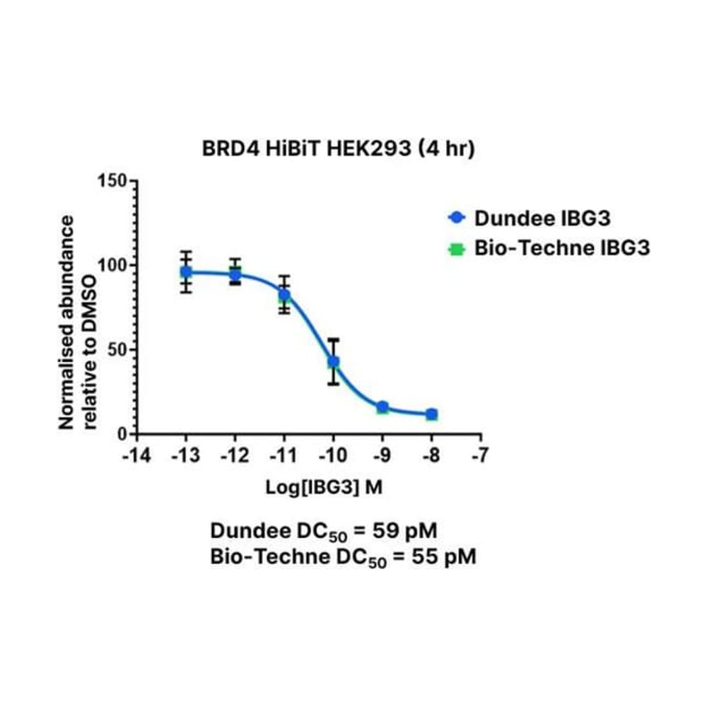 Tocris Bioscience&trade;&nbsp;IBG3