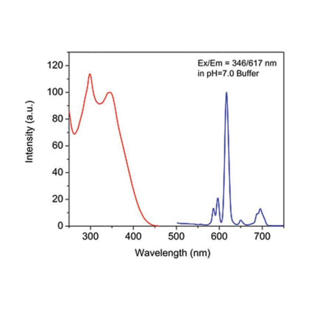 Abnova&trade;&nbsp;Colorant fluorescent Eu-streptavidine