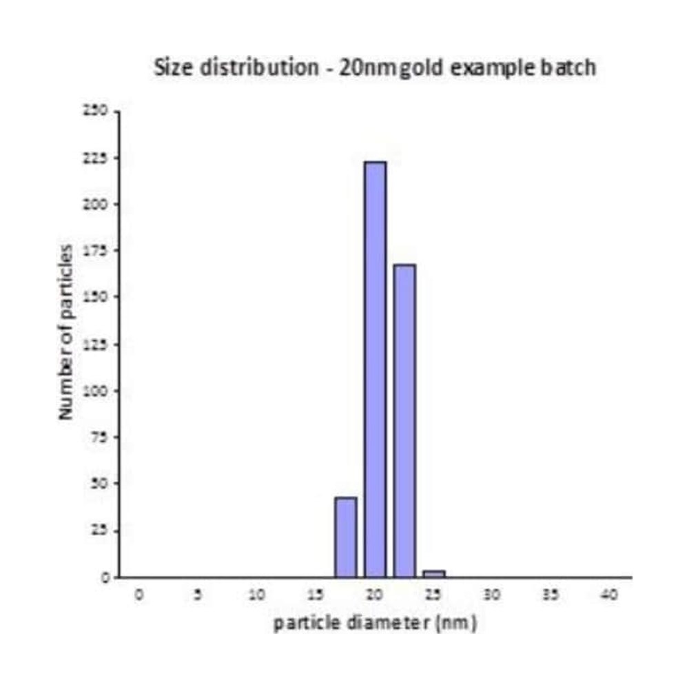 Novus Biologicals&trade;&nbsp;20nm Colloidal Gold Nanoparticles 10OD