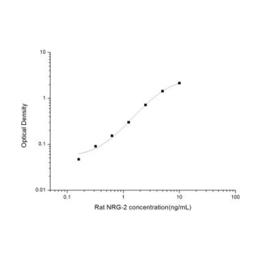 Novus Biologicals&trade;&nbsp;Kit ELISA Neuregulin-2 de rat (colorimétrique)