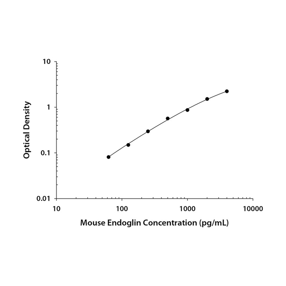R&amp;D Systems&trade;&nbsp;DuoSet ELISA Endoglin/CD105 de souris