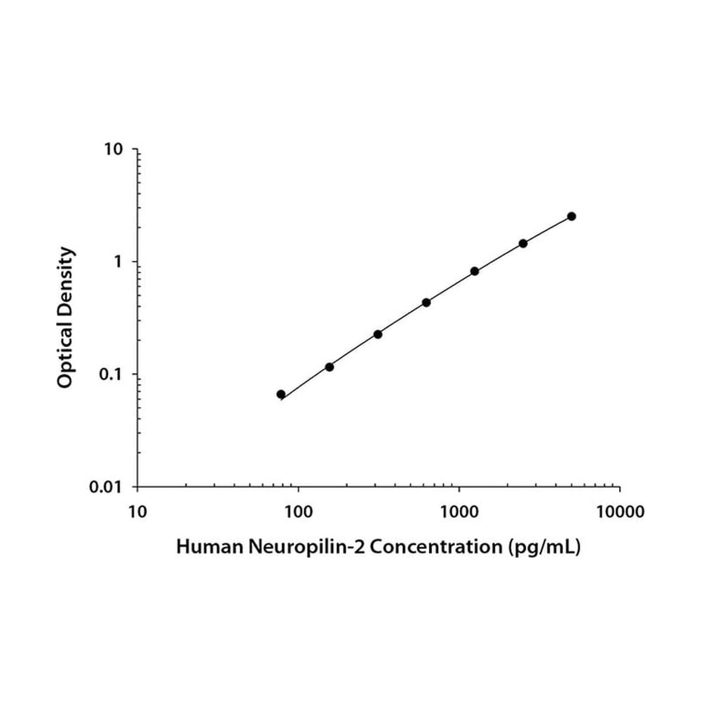R&amp;D Systems&trade;&nbsp;DuoSet ELISA Neuropilin-2 humain