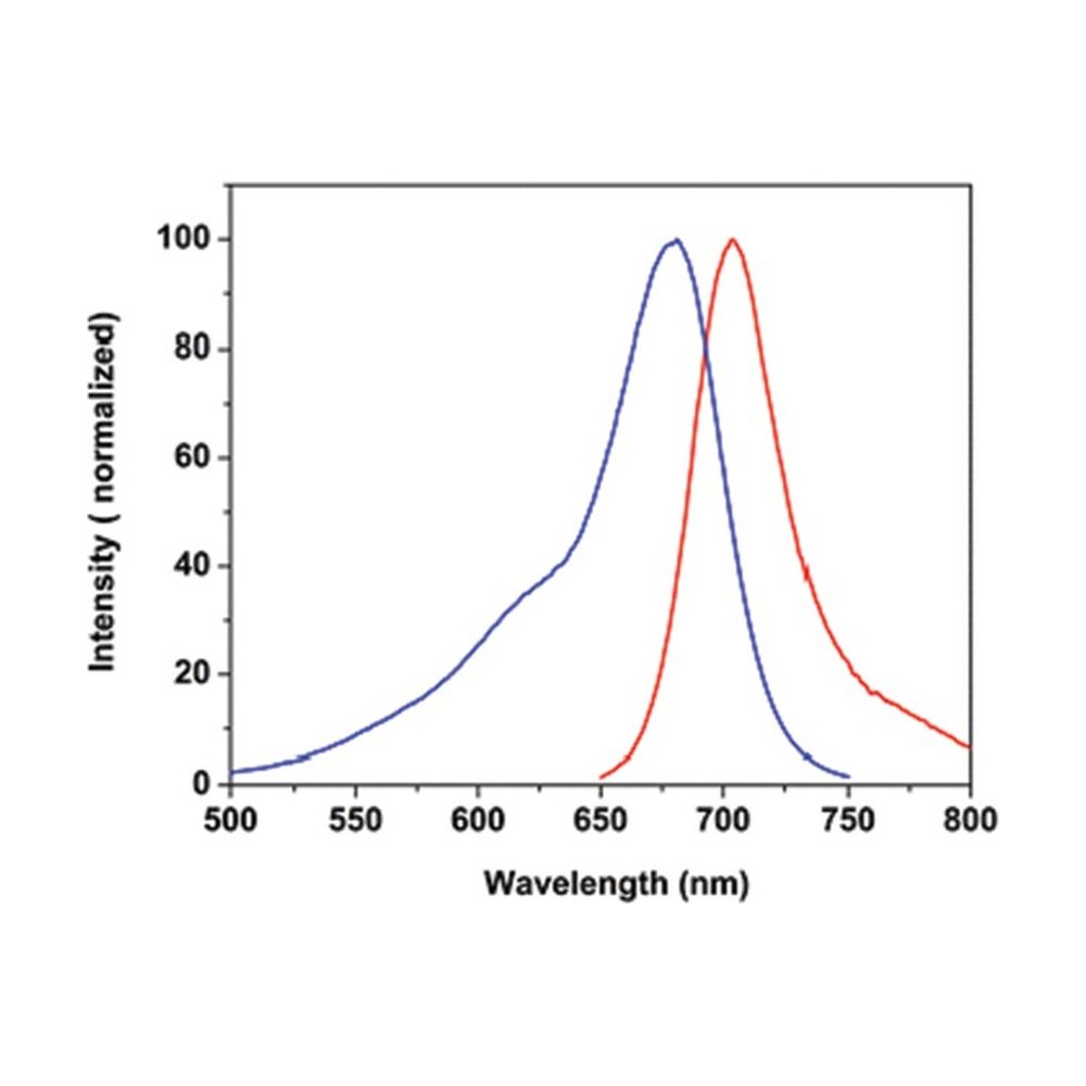 Abnova&trade;&nbsp;Colorant fluorescent Alkyne 678-C5.5