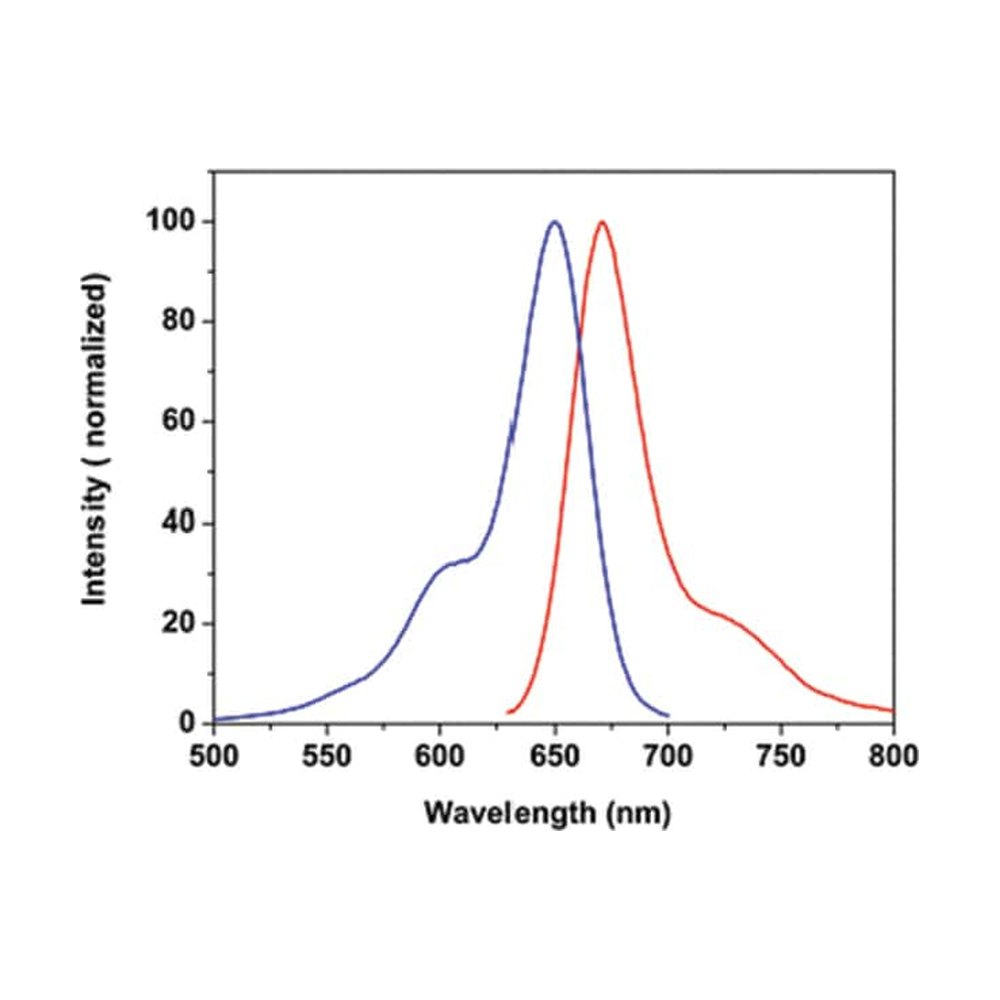 Abnova&trade;&nbsp;Colorant fluorescent Amine 649-C5