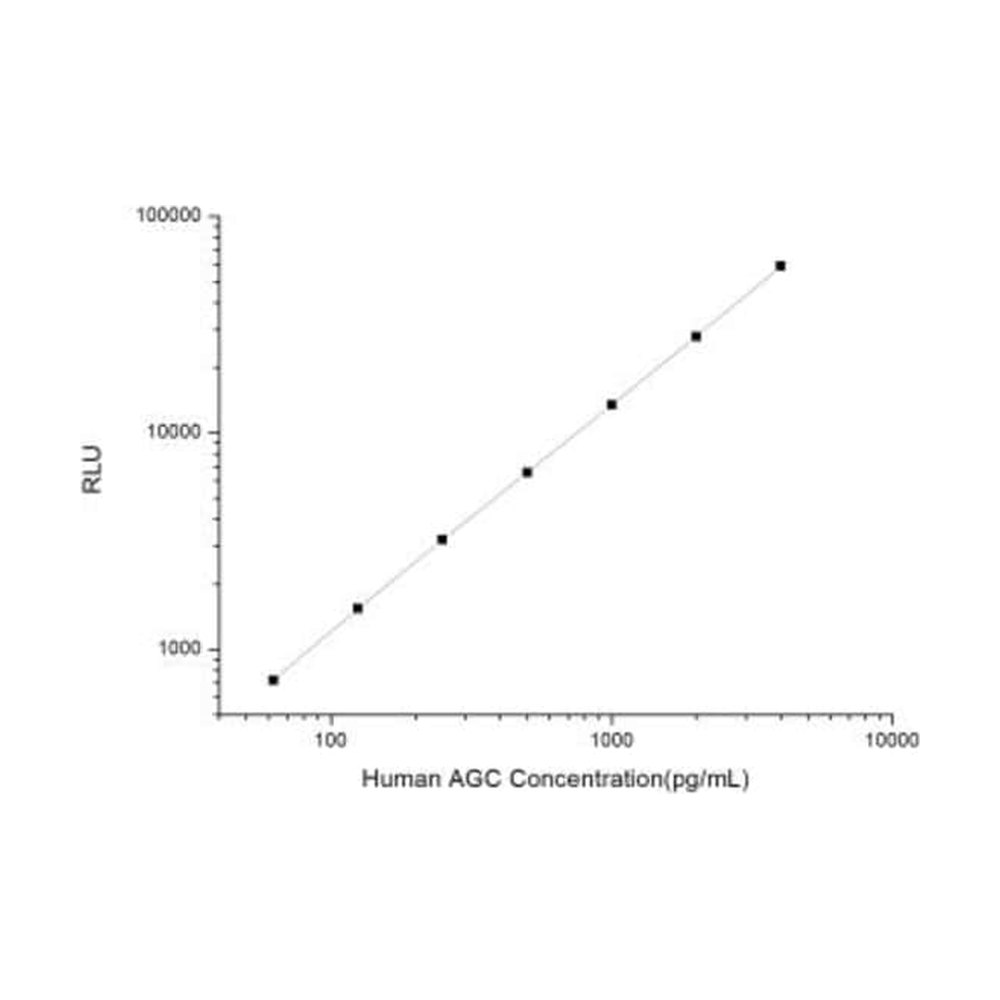 Novus Biologicals&trade;&nbsp;Kit ELISA Aggrecan humain (chimiluminescence)