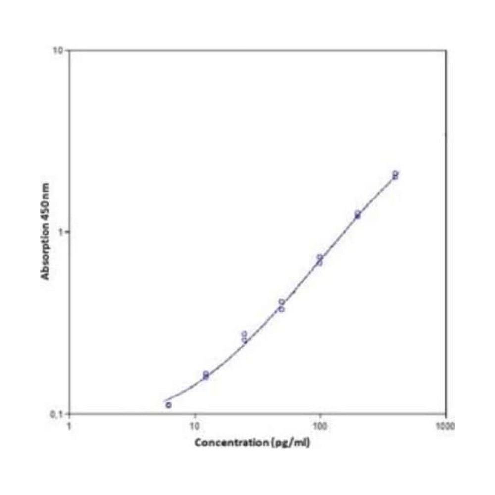 Novus Biologicals&trade;&nbsp;Kit ELISA IL-15/IL-15R alpha Complex de souris (colorimétrique)